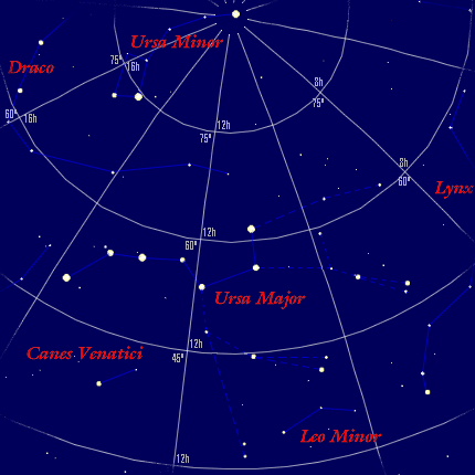Ursa Major and Ursa Minor